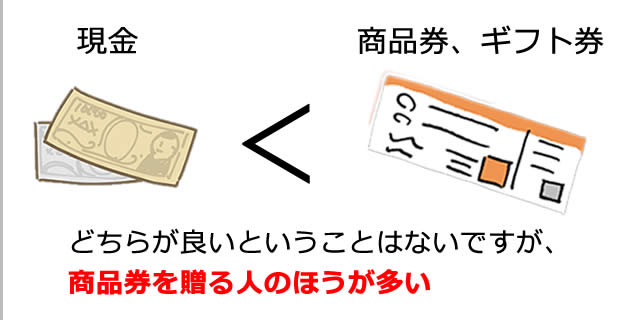 商品券