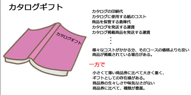 カタログギフト