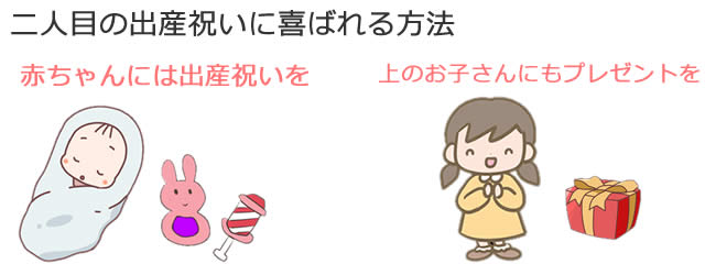 出産祝い
